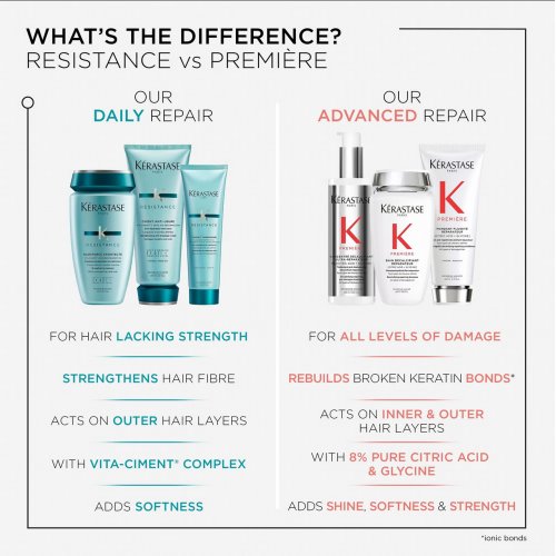 Kérastase Resistance Strengthening Shampoo & Conditioner Set for Damaged, Brittle Hair with Vita-Ciment Complex 