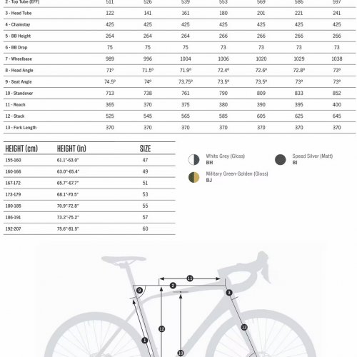 Endurance Bike Orbea Avant H30-D - Alloy Frame - Shimano 105 22 Spd - Green/Gold